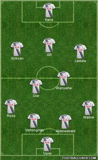 Tottenham Hotspur Formation 2016