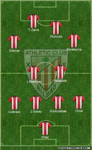 Bilbao Athletic Formation 2016