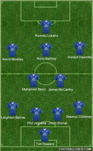Everton Formation 2016