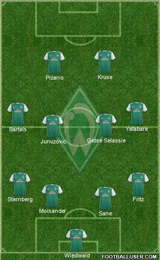 Werder Bremen Formation 2016