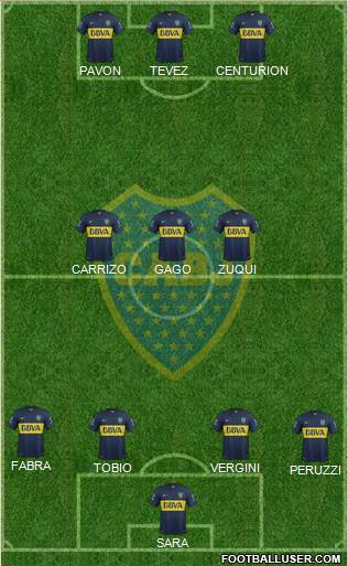 Boca Juniors Formation 2016