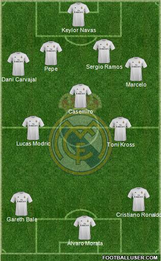 Real Madrid C.F. Formation 2016