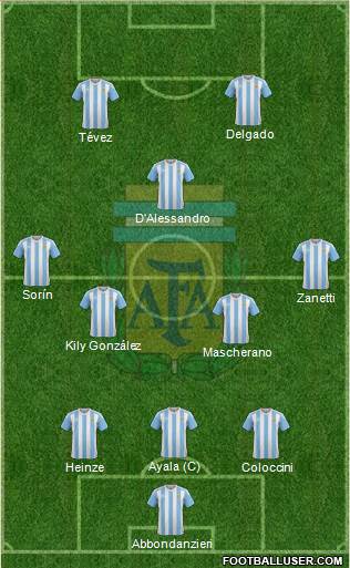 Argentina Formation 2016