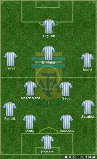 Argentina Formation 2016