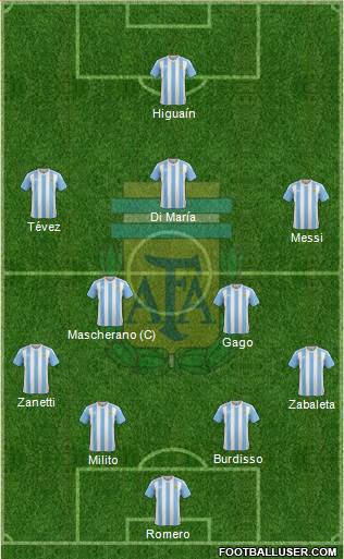 Argentina Formation 2016