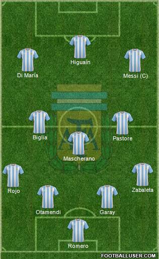 Argentina Formation 2016