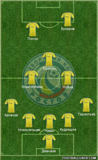 FC Rostov Formation 2016