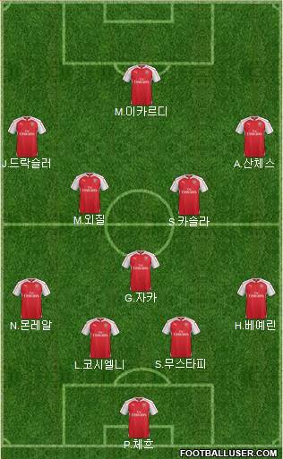 Arsenal Formation 2016