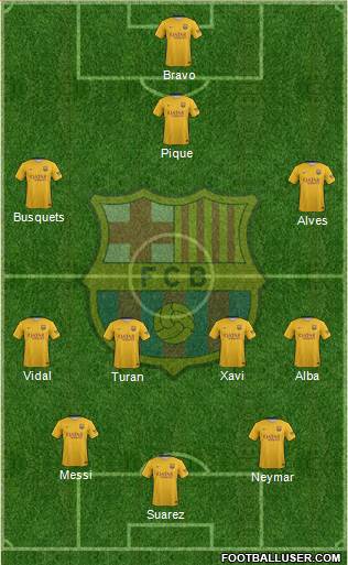 F.C. Barcelona Formation 2016