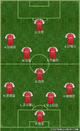 Arsenal Formation 2016