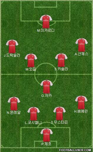 Arsenal Formation 2016