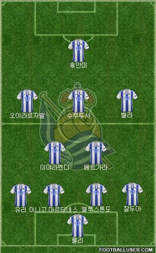 Real Sociedad S.A.D. Formation 2016