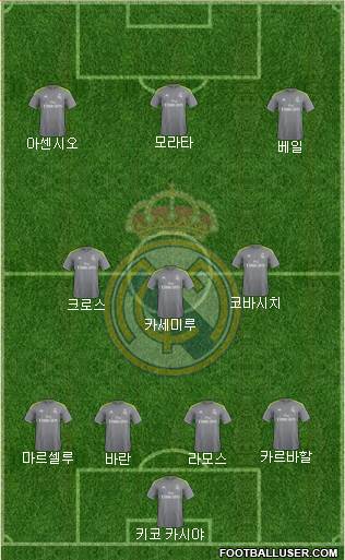 Real Madrid C.F. Formation 2016
