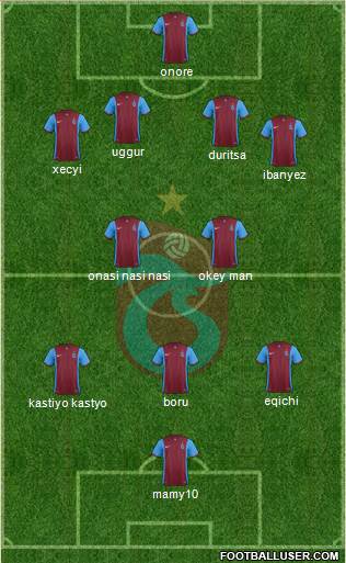Trabzonspor Formation 2016
