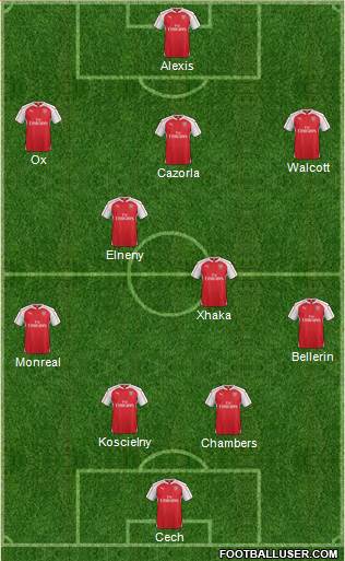 Arsenal Formation 2016