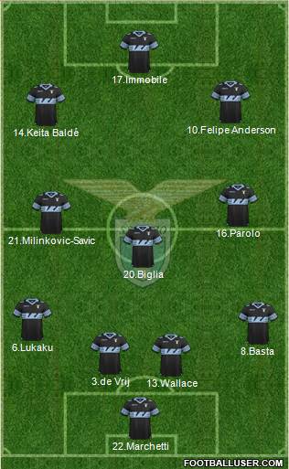 S.S. Lazio Formation 2016