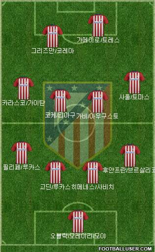 C. Atlético Madrid S.A.D. Formation 2016