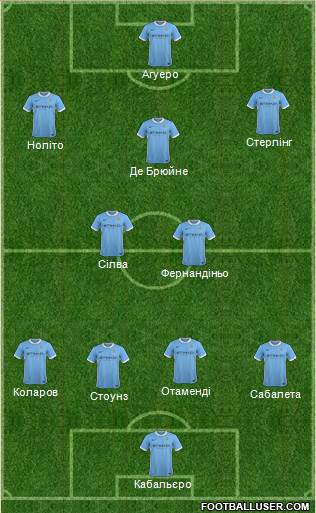 Manchester City Formation 2016