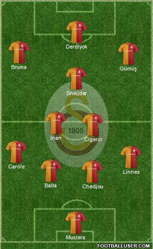 Galatasaray SK Formation 2016