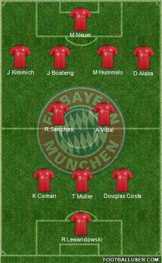 FC Bayern München Formation 2016