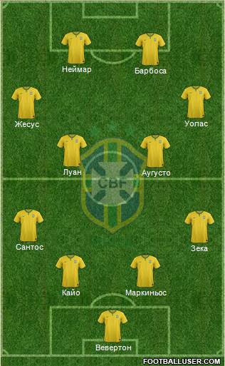 Brazil Formation 2016