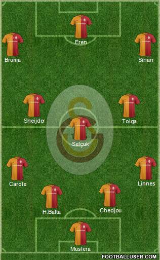 Galatasaray SK Formation 2016