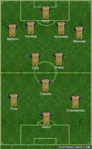 Arsenal Formation 2016