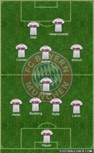 FC Bayern München Formation 2016