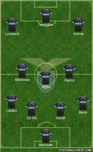 S.S. Lazio Formation 2016