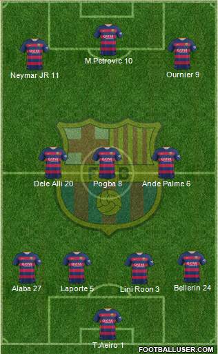 F.C. Barcelona Formation 2016