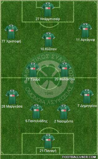 AS Omonoia Nicosia Formation 2016