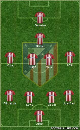C. Atlético Madrid S.A.D. Formation 2016