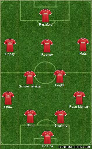 Manchester United Formation 2016