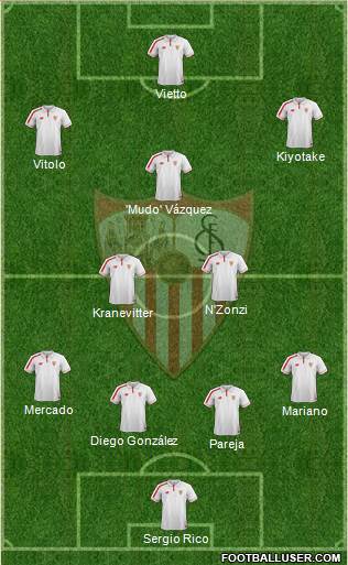 Sevilla F.C., S.A.D. Formation 2016