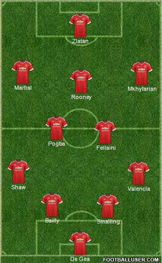 Manchester United Formation 2016