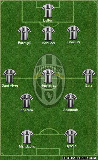 Juventus Formation 2016