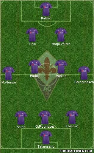 Fiorentina Formation 2016