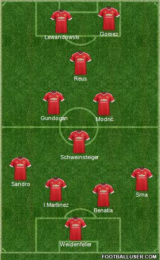 Manchester United Formation 2016