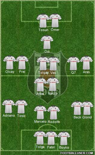 Besiktas JK Formation 2016