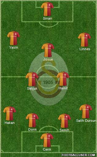 Galatasaray SK Formation 2016