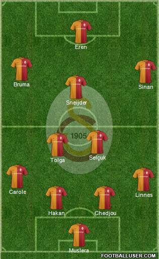 Galatasaray SK Formation 2016