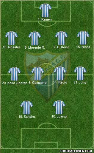 Málaga C.F., S.A.D. Formation 2016
