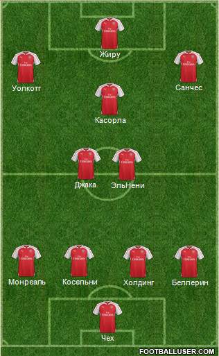 Arsenal Formation 2016