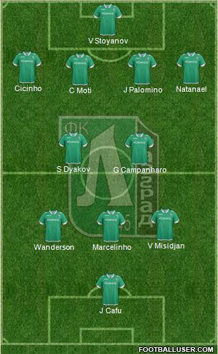 Ludogorets 1947 (Razgrad) Formation 2016