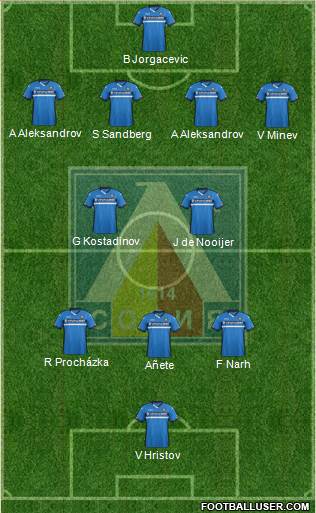 Levski (Sofia) Formation 2016