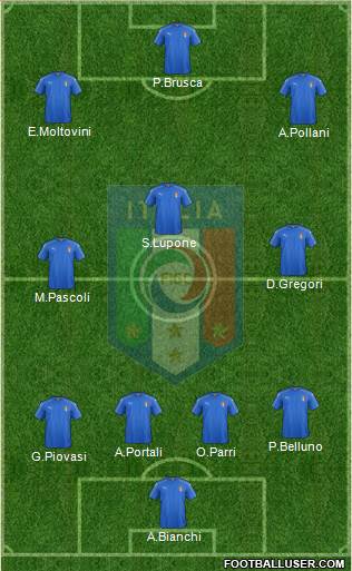 Italy Formation 2016