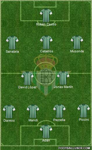 Real Betis B., S.A.D. Formation 2016