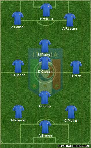 Italy Formation 2016