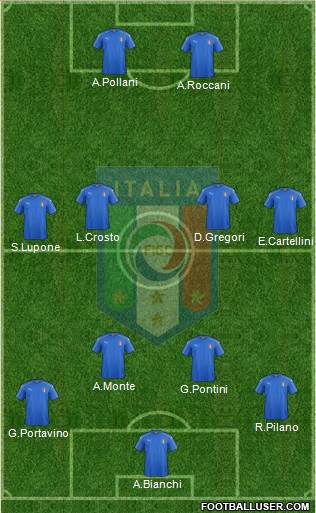 Italy Formation 2016