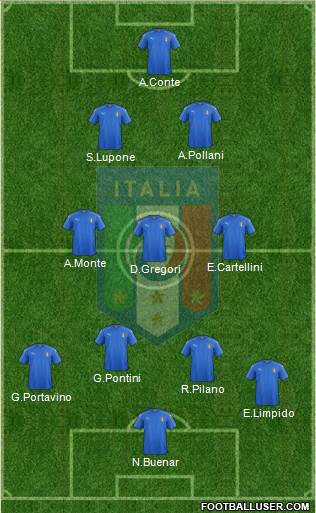 Italy Formation 2016